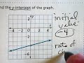 Understanding Slope and Intercepts