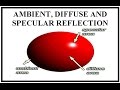 Reflection and Illumination Concepts