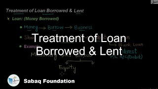 Treatment of Loan Borrowed & Lent