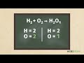 Balancing Chemical Equations Concepts