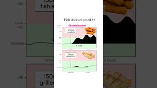 The Truth About Fish Sticks