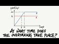 Car Race Dynamics and Graph Analysis
