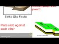 Forces and Faults in Geology