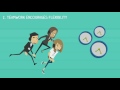 Teamwork in Business and Beyond