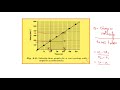 Velocity-Time Graph Concepts