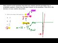 Understanding Slope and Y-Intercept