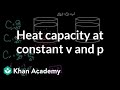 Understanding Monatomic Ideal Gas and Heat Capacity