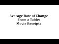 Understanding Average Rate of Change