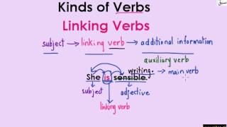 Linking Verbs (explantion with examples)