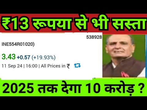 Penny Stocks 20 Under ₹13 || Penny Stocks #trending #shortsfeed #youtubeshorts #viral