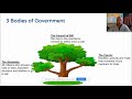 Ancient Athenian Democracy Concepts