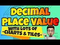 Understanding Decimal Place Values