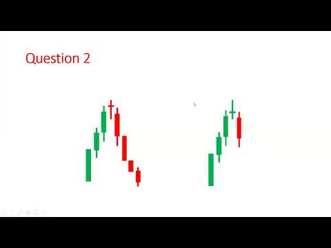 Guess the Next Candle in Trading | Part 8 | Guess Next Trade