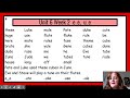Vowel Sounds and Patterns