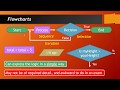 Understanding Algorithms and Pseudocode