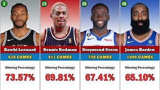 Top 50 NBA players with the best winning percentage