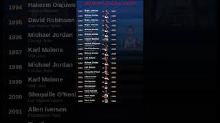Last 40 NBA MVPs 🏆 #nba