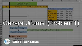 General Journal (Problem 1)