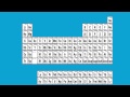 Understanding the Periodic Table