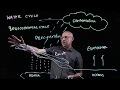 Water Cycle and Human Impact