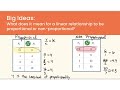 Understanding Proportional Relationships