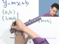 Understanding Slope and Line Equations