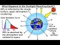 Earth's Energy Balance and Sunlight