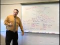 Roles and Functions in Congress