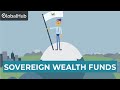 Sovereign Wealth Funds Overview