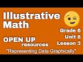 Data Representation and Division Concepts
