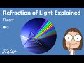Refraction and Wave Behavior Concepts