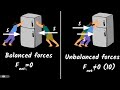 Net Force and Motion Concepts