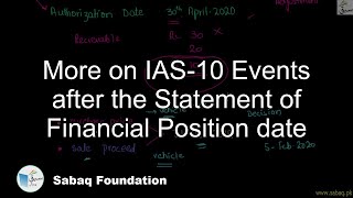 More on IAS-10 Events after the Statement of Financial Position date