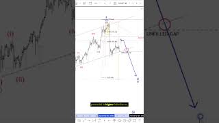 Why lower oil doesn’t guarantee lower inflation #elliottwave #trading #oil #crudeoil #energy