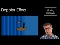 Understanding the Doppler Effect