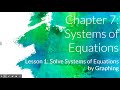 Solving Systems of Equations by Graphing