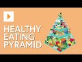 Balanced Diet and Nutrition Concepts