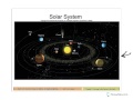 Understanding the Solar System