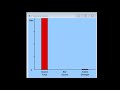 Understanding Sections of a Document