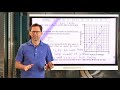 Exploring Scatter Plots and Lines of Best Fit