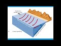 Impact of La Nina and El Nino