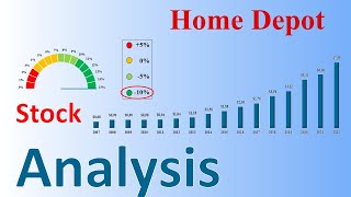 Home Depot (HD) Stock Analysis | Dividend | Dividend Growth | Fair Value | Buy Price | Long term