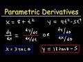Understanding Derivatives of Parametric Functions