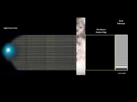 Classroom Aid - Discovering the 1st Quasar