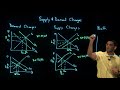 Exploring Supply and Demand Dynamics