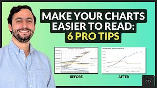 How to Format Charts for Clarity and Impact | Data Visualization 101