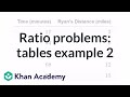 Comparing Fractions and Running Rates