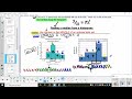 Understanding Histograms and Data Analysis