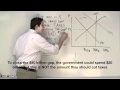 Exploring Fiscal Policy and Taxation Effects