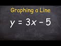 Understanding Slope-Intercept Form